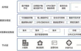 中国人寿区块链技术助力医疗信息安全与共享