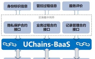 区块链技术助力防疫物资出口企业管理与优化