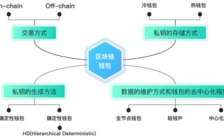 解析区块链中心化产品及其影响