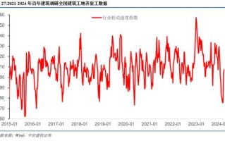 中信建投陈果：A股进入震荡赚钱难阶段