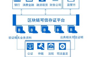 区块链身份是透明的吗