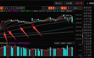 平安证券：本轮A股行情仍有向上空间 中期弹性风格更偏向成长