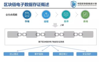 区块链货币法律法规汇编