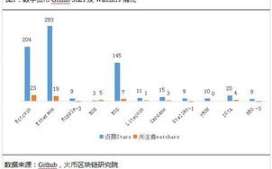 区块链大数据供应商排名