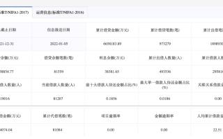 葛卫东累计套现约20亿元，海光信息遭遇原始股东“扎堆”减持