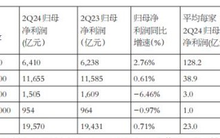 蓝筹股二季度业绩优于中小股，上证50和沪深300更适合中长线布局