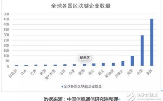 区块链国外支持吗