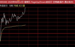 Evercore投行盘中异动 临近午盘大幅拉升5.02%