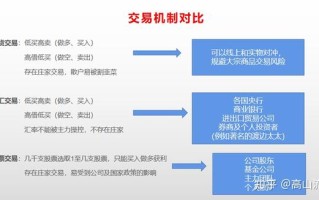 如何在不发到交易的情况下寻找机会？这种寻找方法有哪些实际应用？