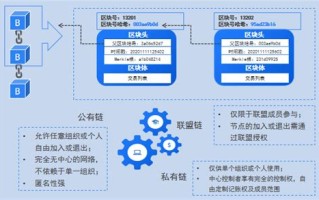 区块链数字经济模式有哪些特点