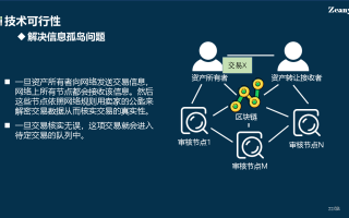 如何顺利进入区块链新零售业务