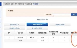 见证历史！中证金融最新公布：转融券余额正式清零