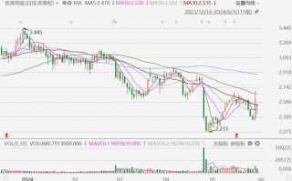 消息称普洛斯考虑最早2025年在香港上市