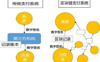 支付宝如何巧妙融合区块链产品