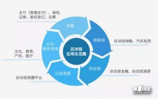 区块链技术对商业结构的重新定义