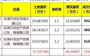 金租划定10亿元“门槛”