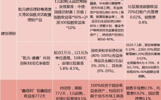 银行理财布局权益类资产 公募与私募“双管齐下”