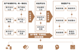 能源行业区块链技术应用