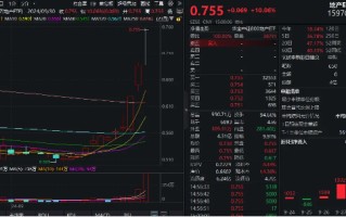 国庆一线楼市热度高企，机构：地产反转可期！地产ETF（159707）单日获近3亿元净申购，份额、规模新高！