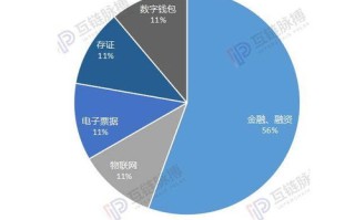 区块链公链是啥意思