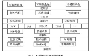 区块链技术成熟性分析论文