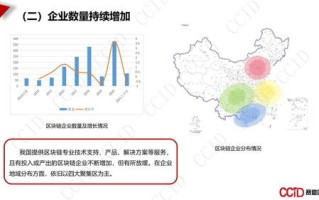 区块链技术应用创新创业大赛