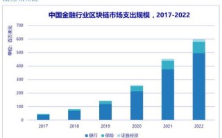 山西证券投资区块链产品公司