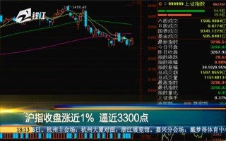 沪指站上3300点，涨幅近7%