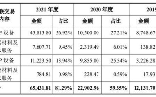 华海清科获北向资金卖出万元，累计持股万股