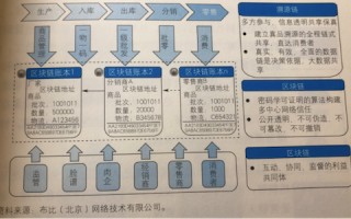 区块链立案能追回损失吗