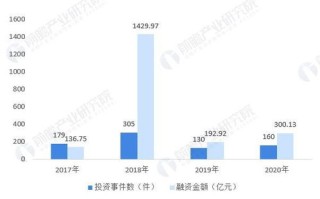 中国区块链技术现在的发展情况