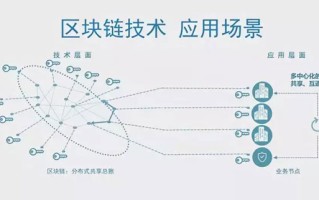 区块链应用实拍视频，透明、安全与未来的无限可能