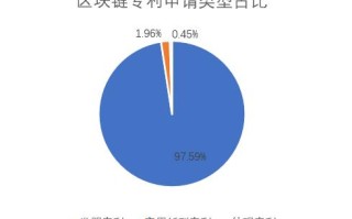 国内国际区块链专利申请现状与趋势分析