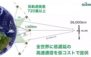 日本软银和国际通信卫星公司启动合作