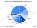 国产替代持续加速，上游设备与材料或充分受益