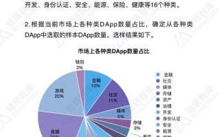 区块链核心技术组件