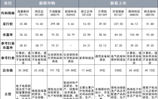 美联新材:关于持股5%以上股东减持计划的预披露公告