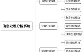 区块链如何解决信息不对称问题