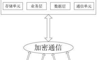 区块链是一种算法吗