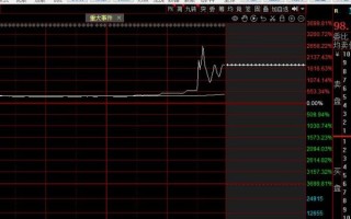 C无线大涨59.31%触发二次临停