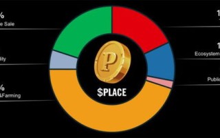 国外区块链技术发展现状