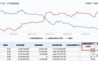 港股市场：49只股票创52周新高