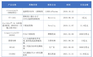 万春医药盘中异动 股价大涨6.83%