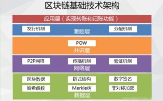 学习区块链，在家也能开辟财富新路径？