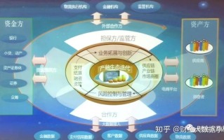 区块链金融财务计划，构建透明、高效的金融新生态