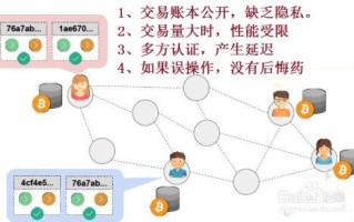 区块链技术优势有哪些