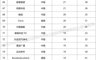 全球区块链第一人排名，揭秘行业领军人物