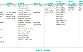 区块链下半场，谁将主沉浮？