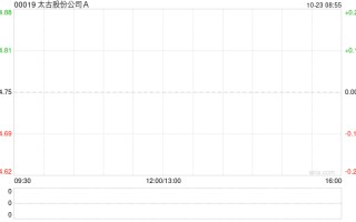 太古股份公司A于10月22日斥资1647.55万港元回购25.4万股