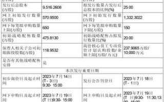 逸飞激光:逸飞激光关于2024年半年度权益分派实施后调整回购股份价格上限的公告